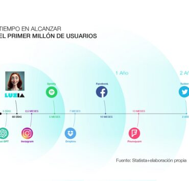 Grafico luziaSquare 2