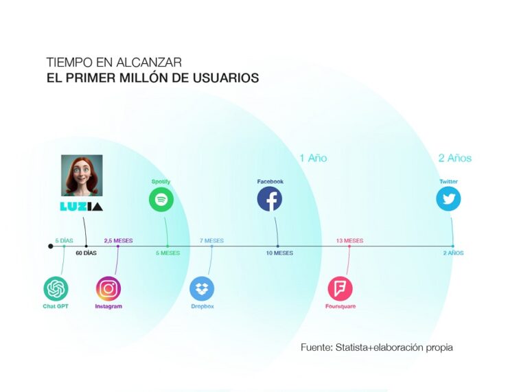 Grafico luziaSquare 2
