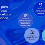 BeDisruptive 5claves seguridad infographic