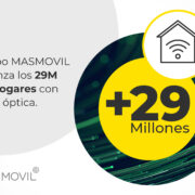 masmovil