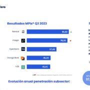 Smartme Top 5 Neobancos