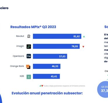 Smartme Top 5 Neobancos