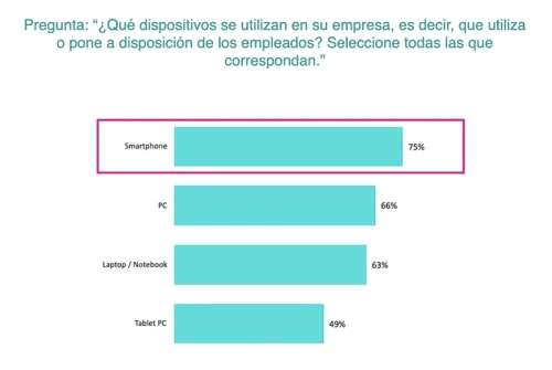 dispositivos empleados data observatory 2023