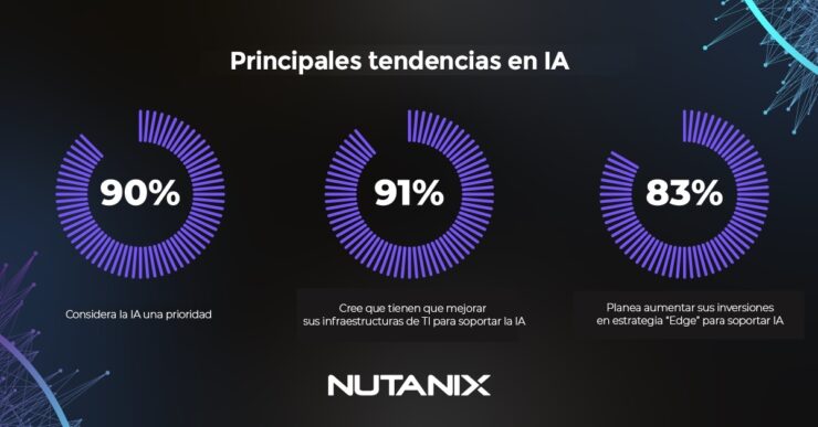 AIReport Nutanix ES