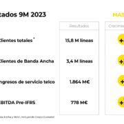 Resultados nueves meses 2023