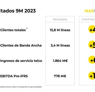 Resultados nueves meses 2023