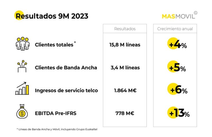 Resultados nueves meses 2023
