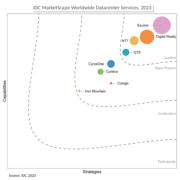 idc marketscape graph