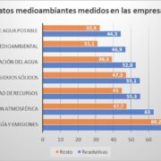 datos medioambientales empresas