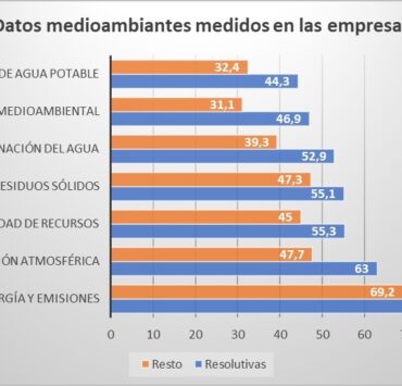 datos medioambientales empresas