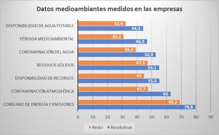 datos medioambientales empresas