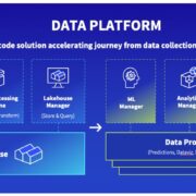 Data Platform OVHcloud