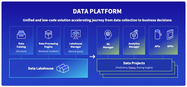 Data Platform OVHcloud