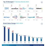 Imagen Globant Brand Finance