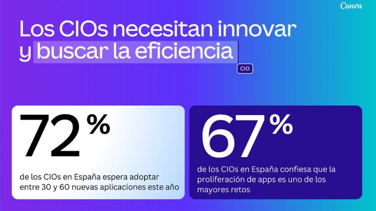 CIOs Canva