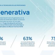 UAX Observatorio IAGen Seccion1 Alumnos vs Profesionales