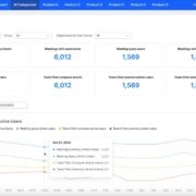 Zoom revoluciona la experiencia del cliente con innovadoras mejoras en IA