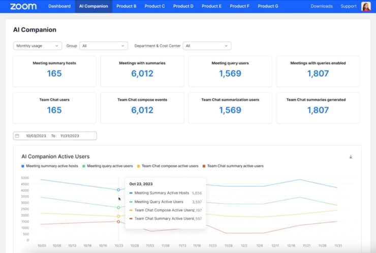 Zoom revoluciona la experiencia del cliente con innovadoras mejoras en IA