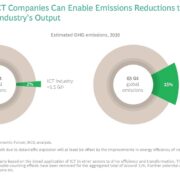 how tech and telecom can create a triple win in green ex01