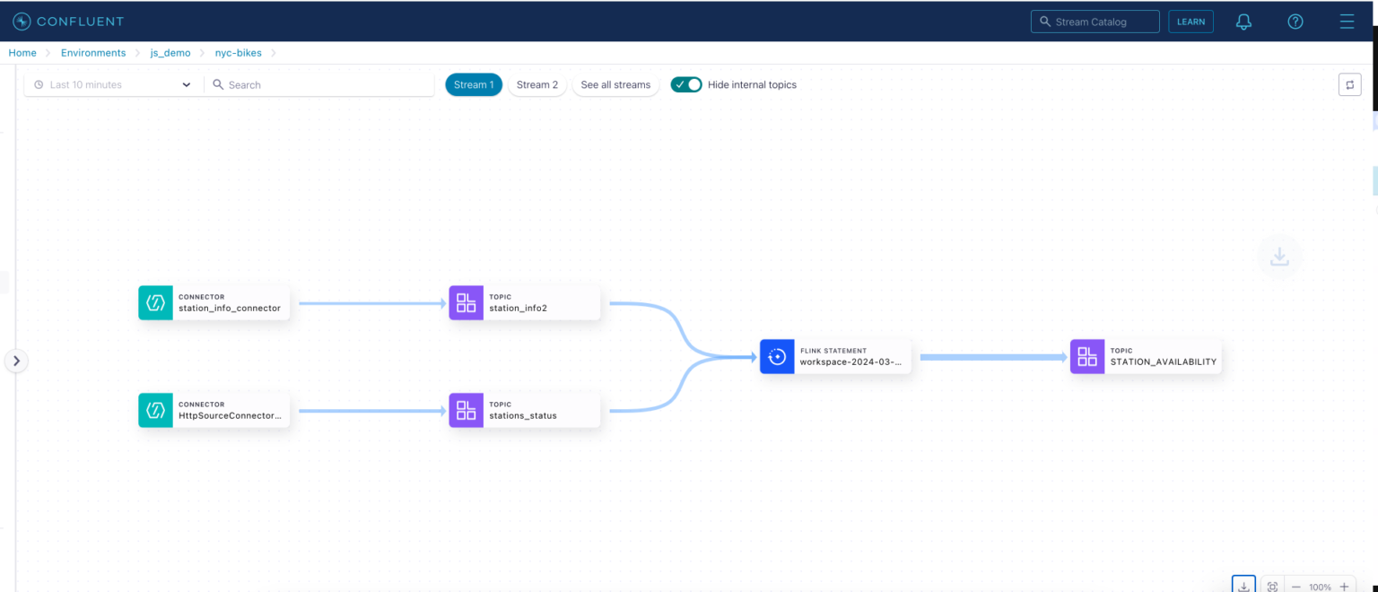 Confluent anuncia la llegada de Confluent Cloud para Apache Flink ...