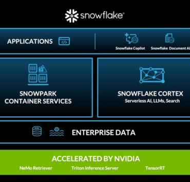 snoflaka nvidia