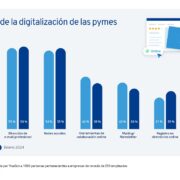Evolucion digitalizacion pymes IONOS