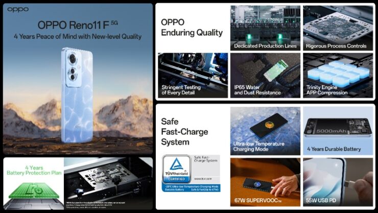 OPPO Reno11 F Quality Infographic