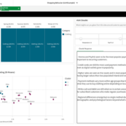 Cuadro de mando Qlik AI Accelerator