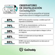 ES Infografia de la Encuesta Global Conjunto 2 IA