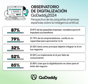 ES Infografia de la Encuesta Global Conjunto 2 IA