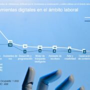 Profesionales TIC 2.3