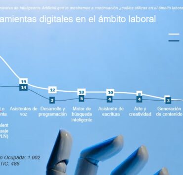 Profesionales TIC 2.3
