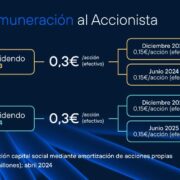 telefonica resultados