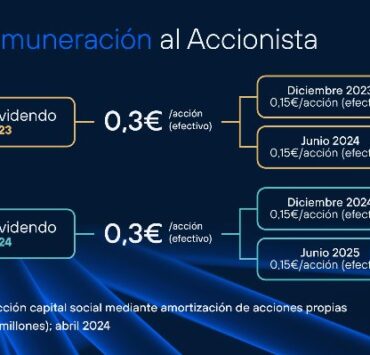 telefonica resultados