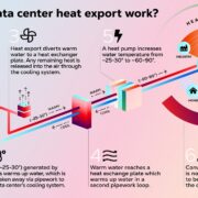 Infografia Heat Export Equinix