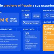 Infografia antifraude bit2me