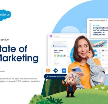 State of Marketing 2024