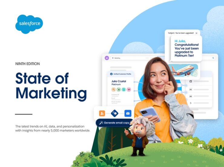 State of Marketing 2024