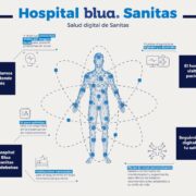 Infografia Hospital blua Sanitas