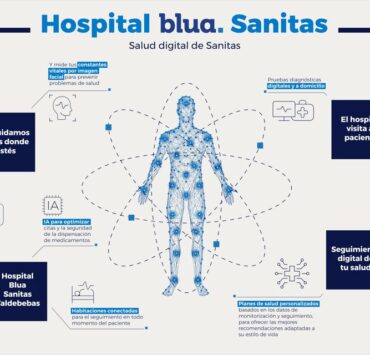 Infografia Hospital blua Sanitas