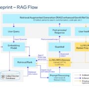 Pipeline Blueprint RAG Flow