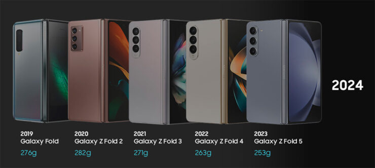 Serie Samsung Galaxy Fold