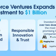 Salesforce Ventures invierte 1.000 millones de dólares en innovación IA