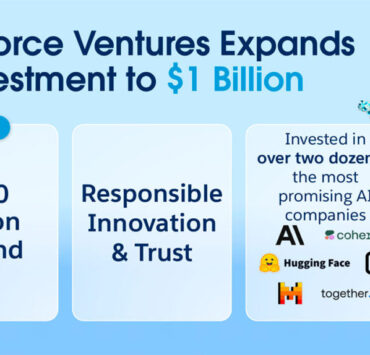 Salesforce Ventures invierte 1.000 millones de dólares en innovación IA