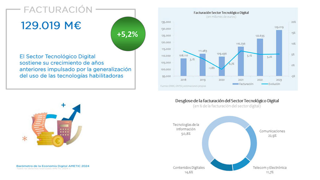 Barómetro de la Economía Digital 2024 - AMETIC