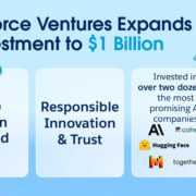 Salesforce Ventures