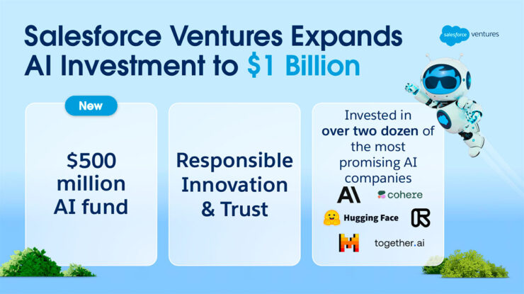 Salesforce Ventures