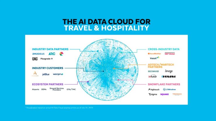 Snowflake - AI data cloud for travel and hospitality
