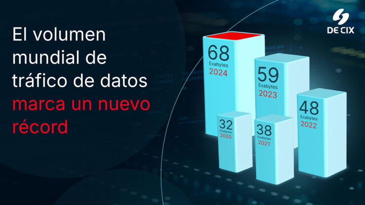 Volumen mundial de tráfico de datos