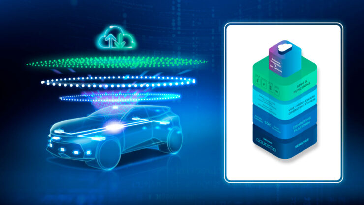 Vehículos Definidos por Software